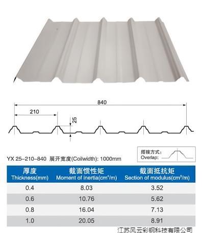 YX25-210-840屋面彩钢压型板