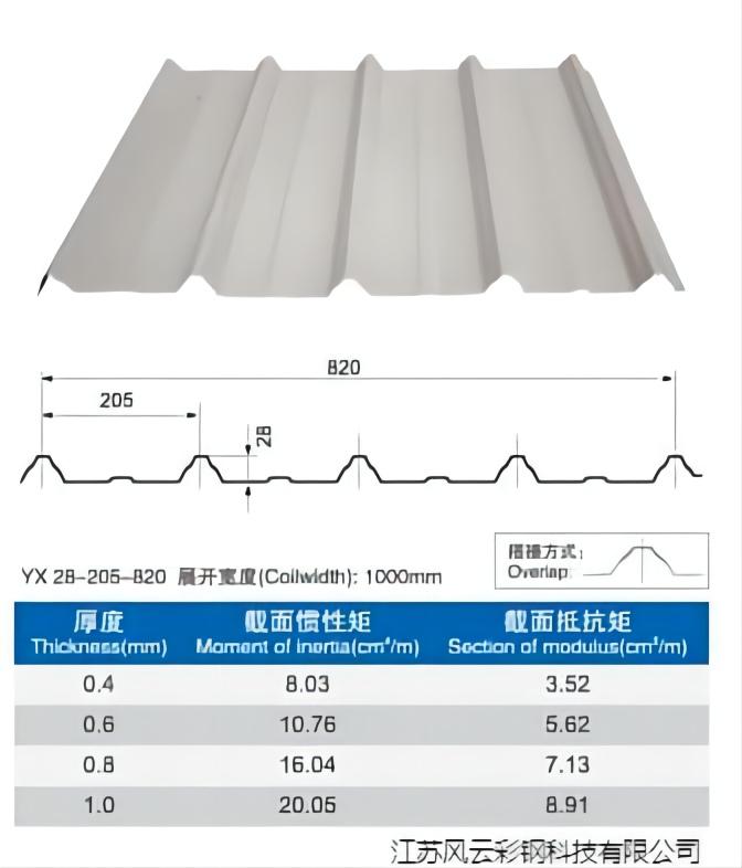 YX28-205-820墙面彩钢压型板